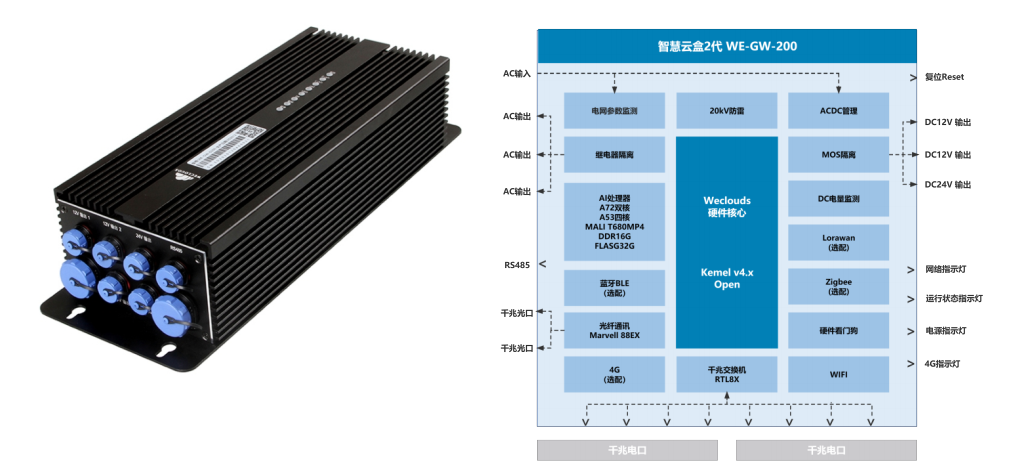 智能云盒2代 WE-GW-200