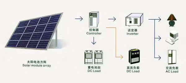 太阳能发电储能系统